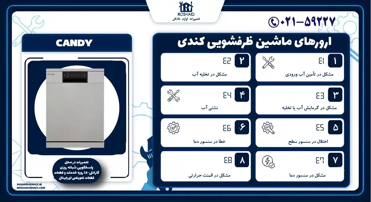 ارورهای ماشین ظرفشویی کندی